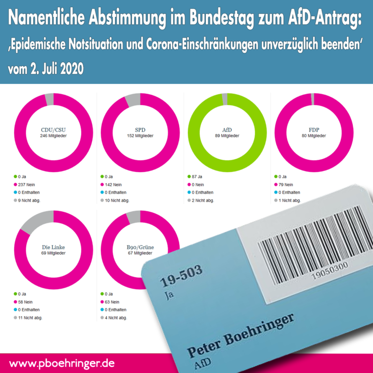 Ergebnis der namentlichen Abstimmung im Bundestag vom 2. Juli 2020 zum